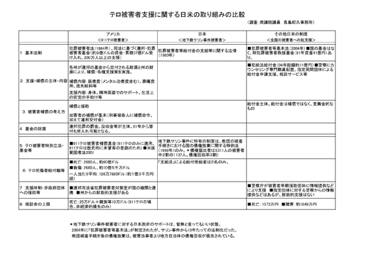 被害者比較